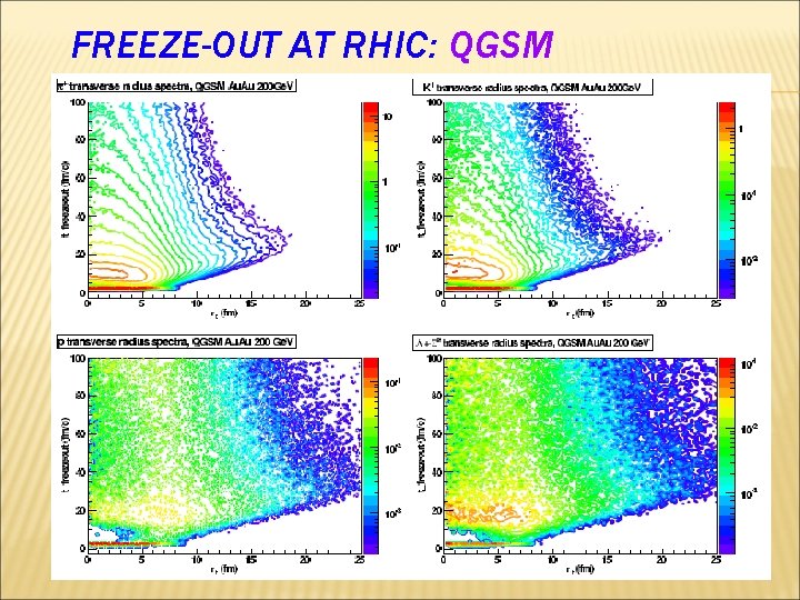 FREEZE-OUT AT RHIC: QGSM 