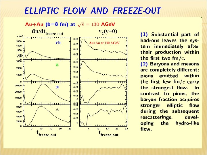 ELLIPTIC FLOW AND FREEZE-OUT 