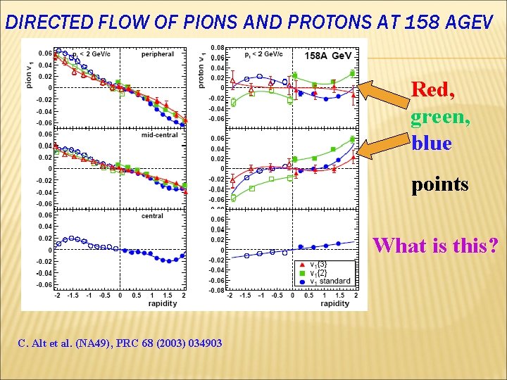 DIRECTED FLOW OF PIONS AND PROTONS AT 158 AGEV Red, green, blue points What