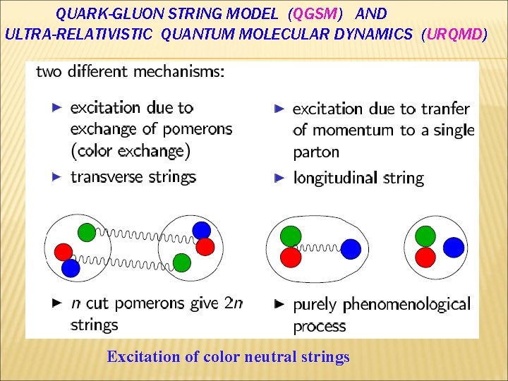 QUARK-GLUON STRING MODEL (QGSM) AND ULTRA-RELATIVISTIC QUANTUM MOLECULAR DYNAMICS (URQMD) Excitation of color neutral