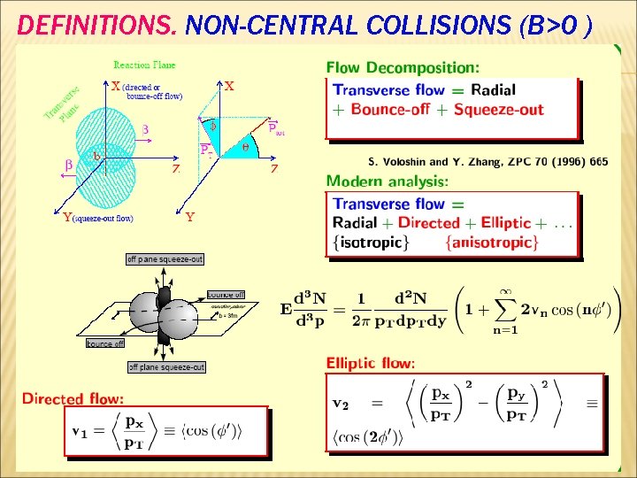 DEFINITIONS. NON-CENTRAL COLLISIONS (B>0 ) 