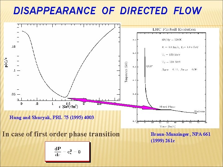 DISAPPEARANCE OF DIRECTED FLOW Hung and Shuryak, PRL 75 (1995) 4003 In case of