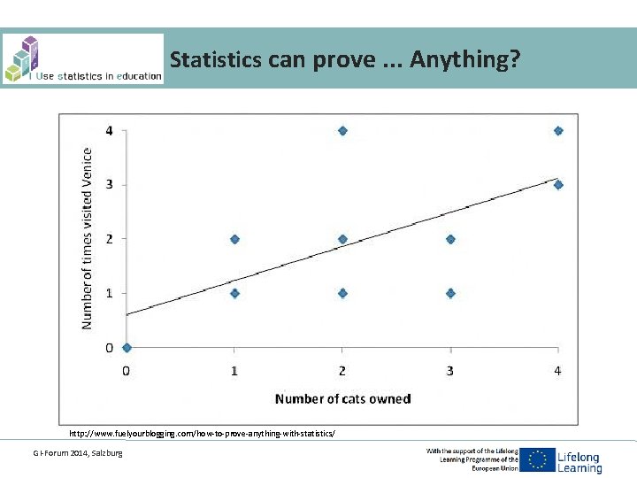 Statistics can prove. . . Anything? http: //www. fuelyourblogging. com/how-to-prove-anything-with-statistics/ GI-Forum 2014, Salzburg 