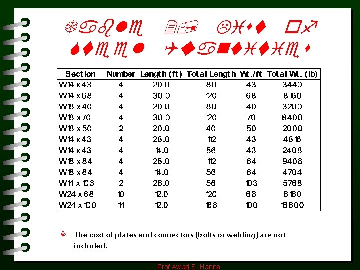 Table 2, List of Steel Quantities C The cost of plates and connectors (bolts