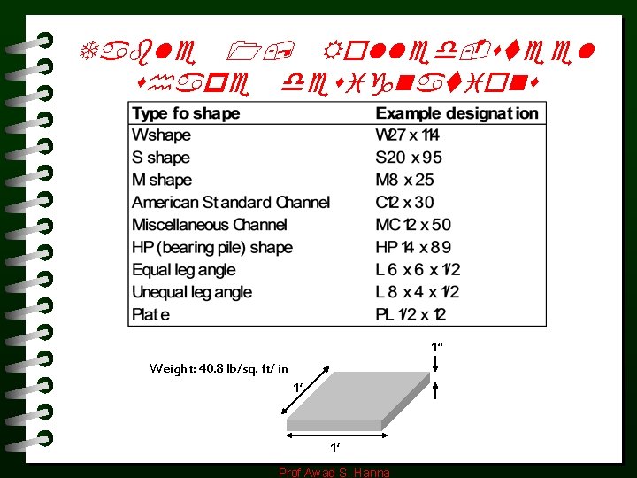 Table 1, Rolled-steel shape designations 1” Weight: 40. 8 lb/sq. ft/ in 1’ 1’