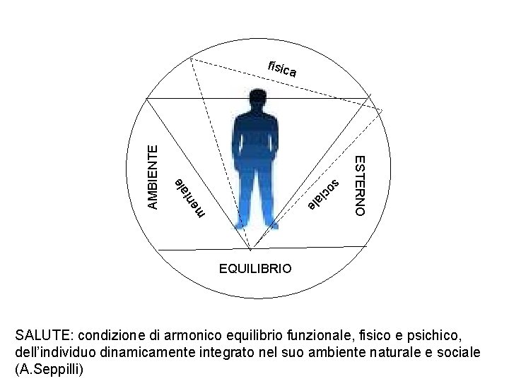 fisic so ci le a t n me ESTERNO al e AMBIENTE a EQUILIBRIO