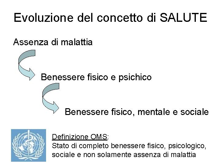 Evoluzione del concetto di SALUTE Assenza di malattia Benessere fisico e psichico Benessere fisico,