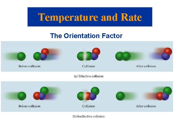 Temperature and Rate The Orientation Factor 