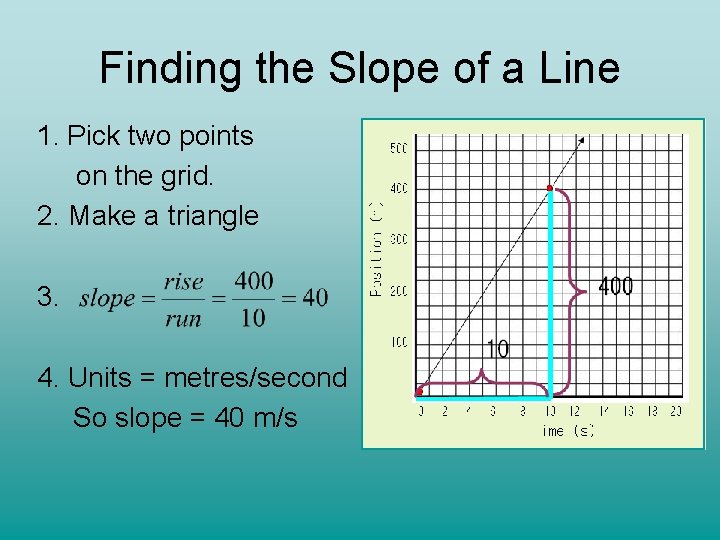 Finding the Slope of a Line 1. Pick two points on the grid. 2.