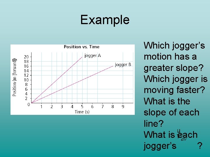 Example Which jogger’s motion has a greater slope? Which jogger is moving faster? What