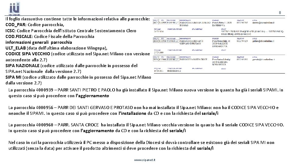 8 Il foglio riassuntivo contiene tutte le informazioni relativa alle parrocchie: COD_PAR: Codice parrocchia, 8 Il foglio riassuntivo contiene tutte le informazioni relativa alle parrocchie: COD_PAR: Codice parrocchia,