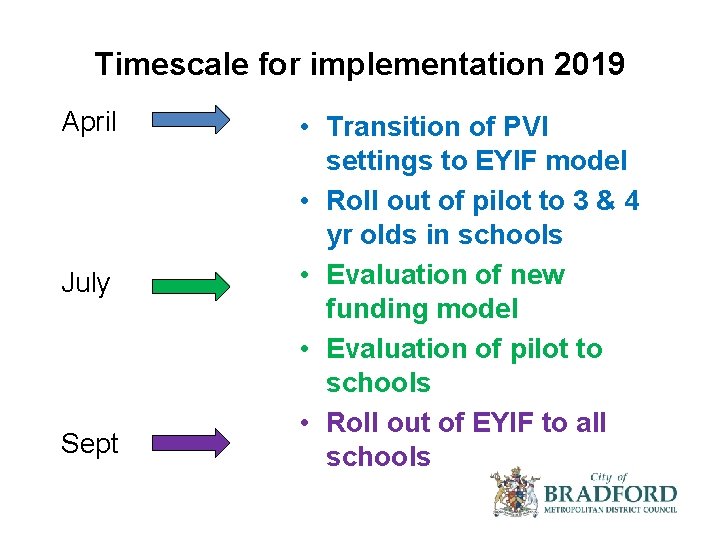 Timescale for implementation 2019 April July Sept • Transition of PVI settings to EYIF