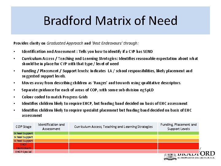 Bradford Matrix of Need Provides clarity on Graduated Approach and ‘Best Endeavours’ through: •