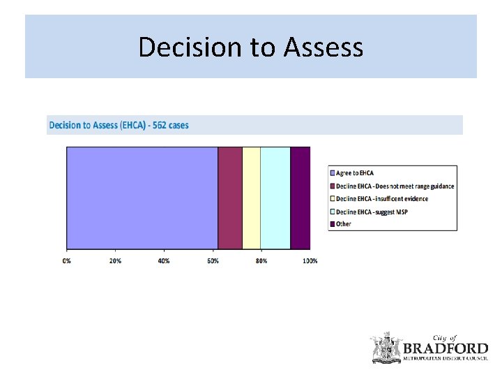 Decision to Assess 