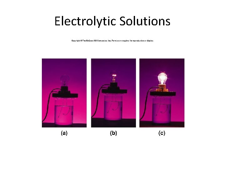 Electrolytic Solutions 