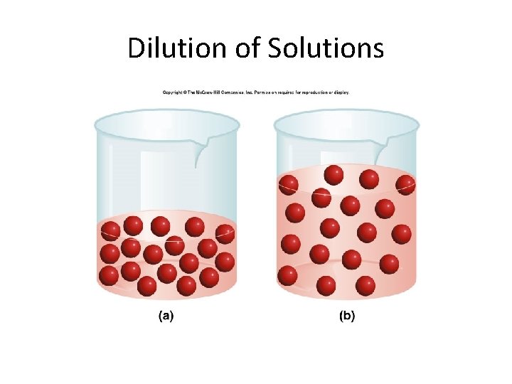 Dilution of Solutions 