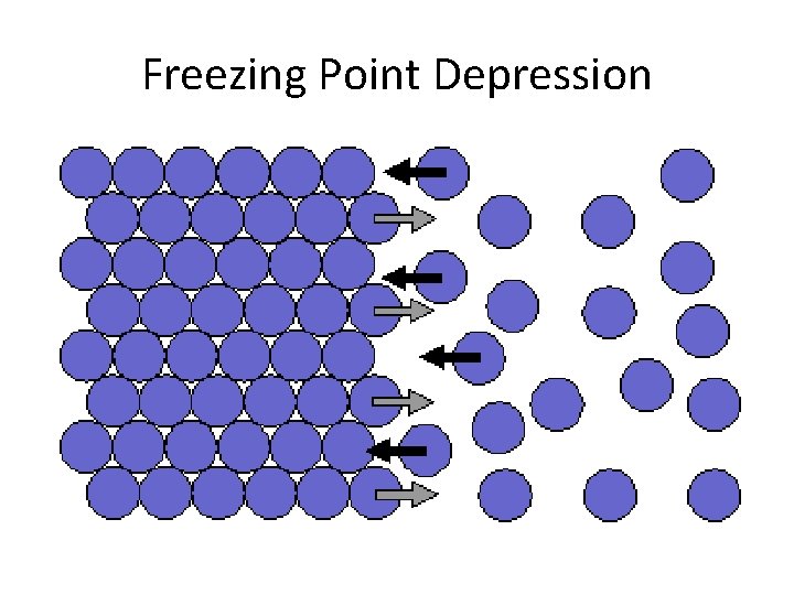 Freezing Point Depression 