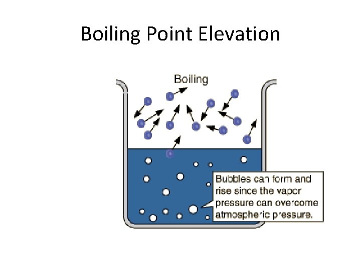 Boiling Point Elevation 