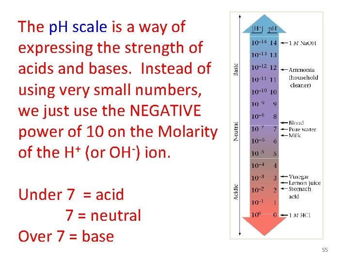 The p. H scale is a way of expressing the strength of acids and