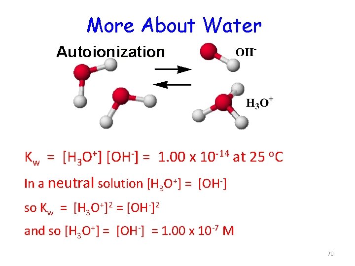 More About Water Autoionization Kw = [H 3 O+] [OH-] = 1. 00 x