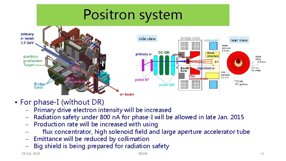 Positron system • For phase-I (without DR) – – – Primary drive electron intensity
