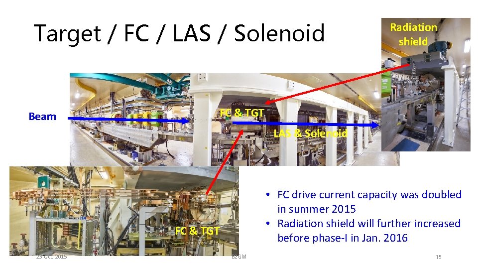 Target / FC / LAS / Solenoid Beam Radiation shield FC & TGT LAS