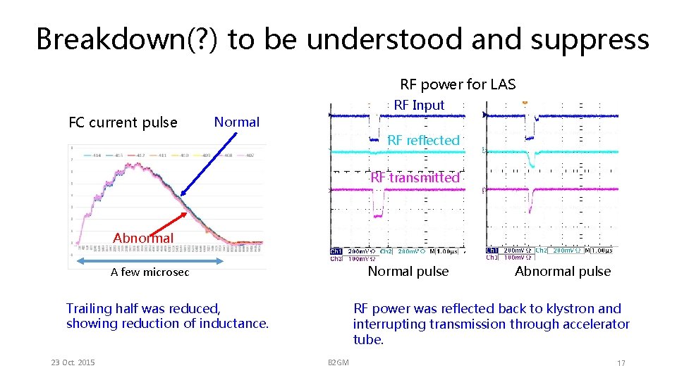 Breakdown(? ) to be understood and suppress RF power for LAS FC current pulse