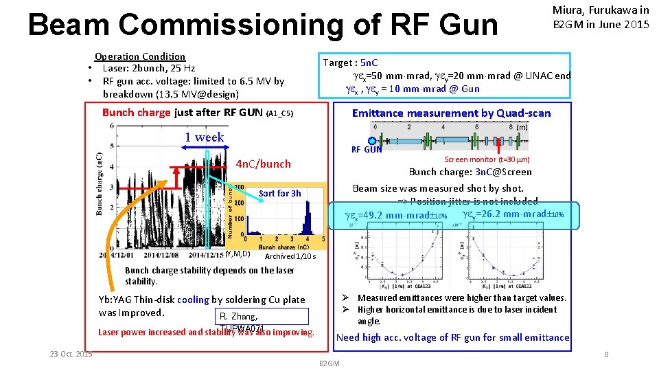 Miura, Furukawa in B 2 GM in June 2015 Beam Commissioning of RF Gun