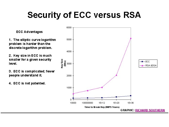 Security of ECC versus RSA ECC Advantages 1. The elliptic curve logarithm problem is