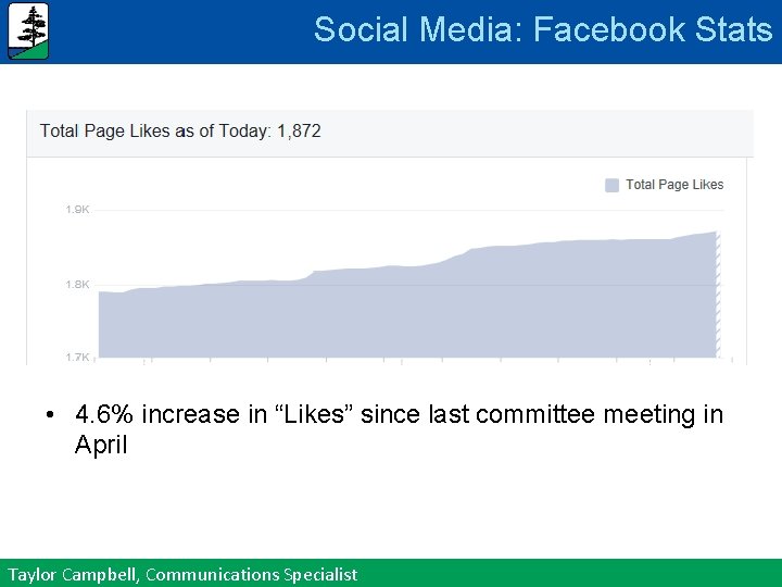 Social Media: Facebook Stats • 4. 6% increase in “Likes” since last committee meeting