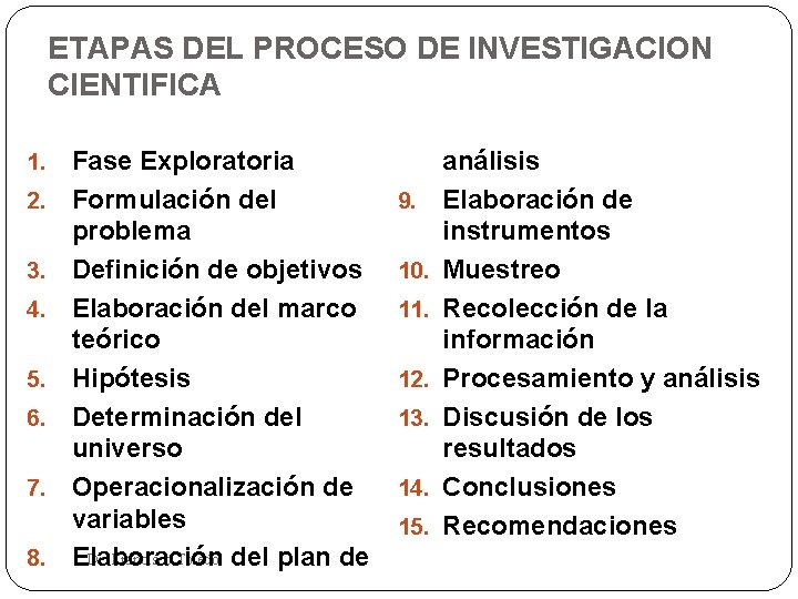 ETAPAS DEL PROCESO DE INVESTIGACION CIENTIFICA 1. 2. 3. 4. 5. 6. 7. 8.