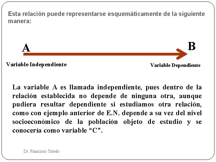 Esta relación puede representarse esquemáticamente de la siguiente manera: A Variable Independiente B Variable