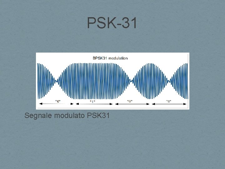 PSK-31 Segnale modulato PSK 31 