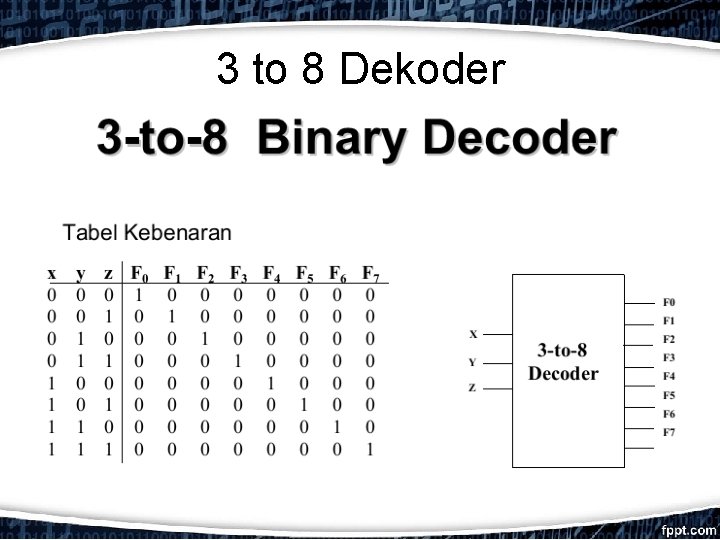 3 to 8 Dekoder 