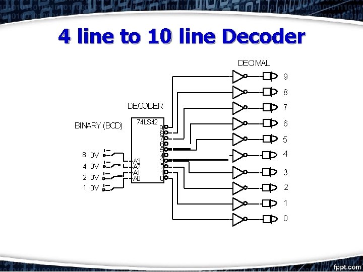 4 line to 10 line Decoder DECIMAL 9 8 BINARY (BCD) 8 0 V