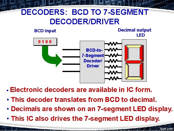 DECODERS: BCD TO 7 -SEGMENT DECODER/DRIVER Decimal output LED BCD input 0 00 11