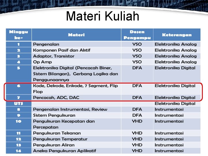 Materi Kuliah 