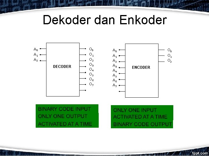 Dekoder dan Enkoder A 0 A 1 A 2 DECODER O 0 O 1
