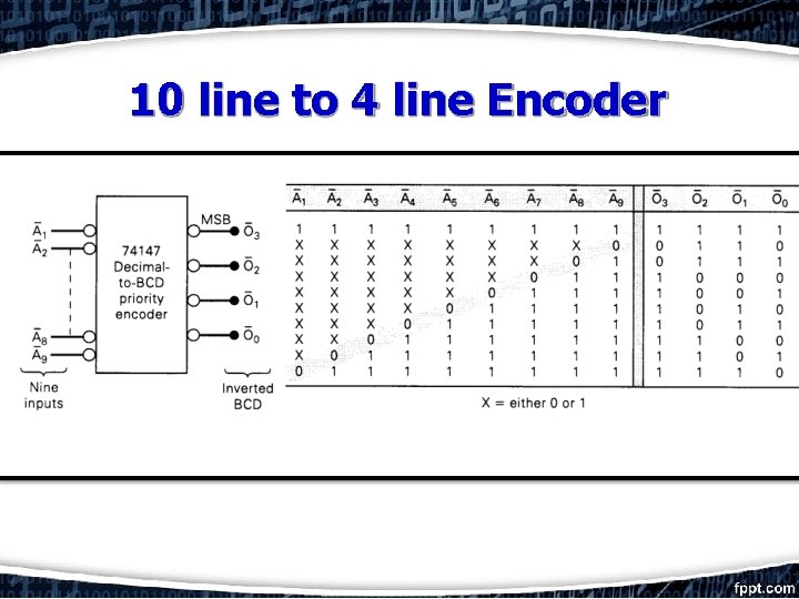 10 line to 4 line Encoder 