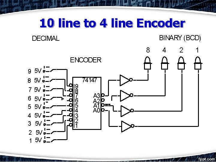 10 line to 4 line Encoder BINARY (BCD) DECIMAL 8 ENCODER 9 5 V