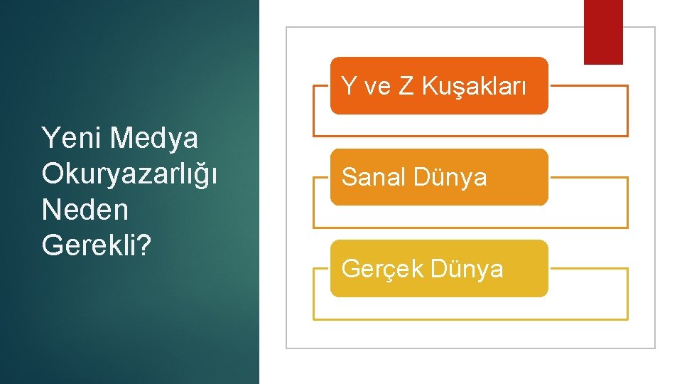 Y ve Z Kuşakları Yeni Medya Okuryazarlığı Neden Gerekli? Sanal Dünya Gerçek Dünya 