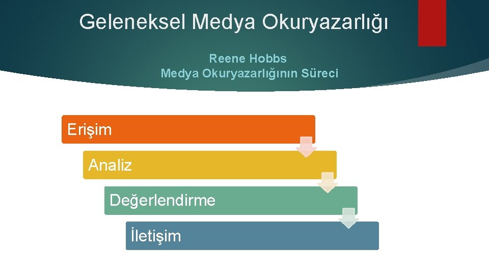 Geleneksel Medya Okuryazarlığı Reene Hobbs Medya Okuryazarlığının Süreci Erişim Analiz Değerlendirme İletişim 