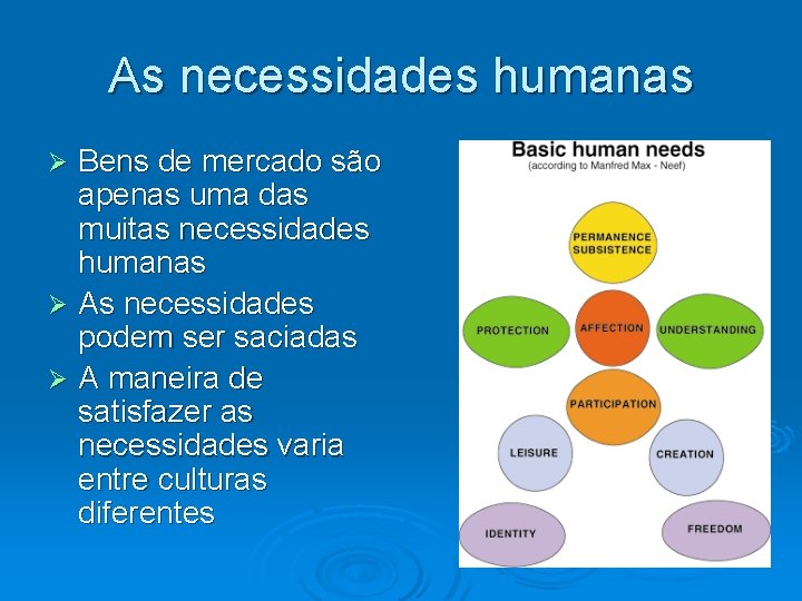 As necessidades humanas Bens de mercado são apenas uma das muitas necessidades humanas As