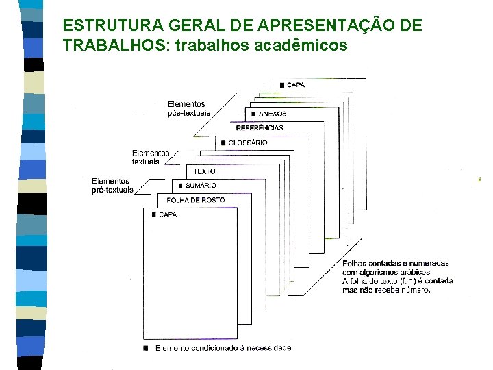 ESTRUTURA GERAL DE APRESENTAÇÃO DE TRABALHOS: trabalhos acadêmicos 