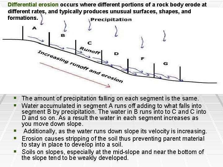 Differential erosion occurs where different portions of a rock body erode at different rates,