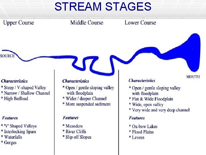 STREAM STAGES 