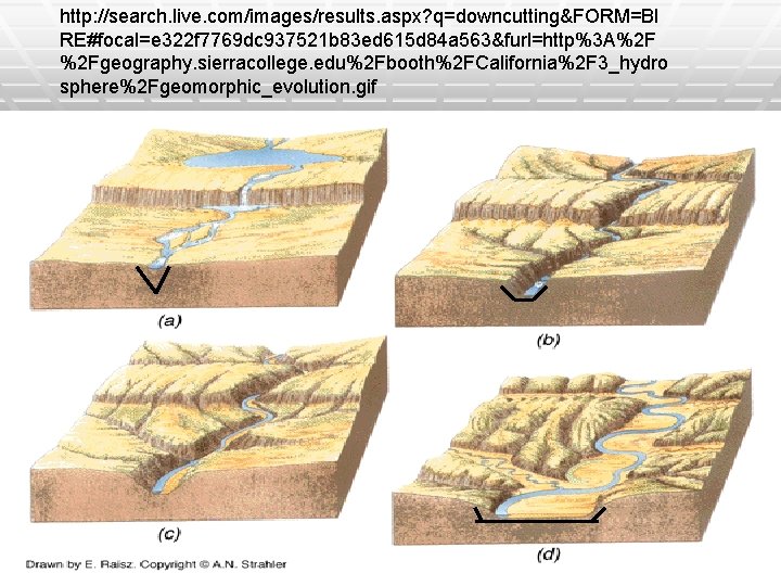 http: //search. live. com/images/results. aspx? q=downcutting&FORM=BI RE#focal=e 322 f 7769 dc 937521 b 83