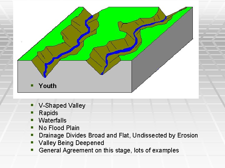 § Youth § § § § V-Shaped Valley Rapids Waterfalls No Flood Plain Drainage