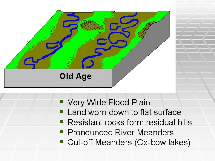  Old Age § Very Wide Flood Plain § Land worn down to flat