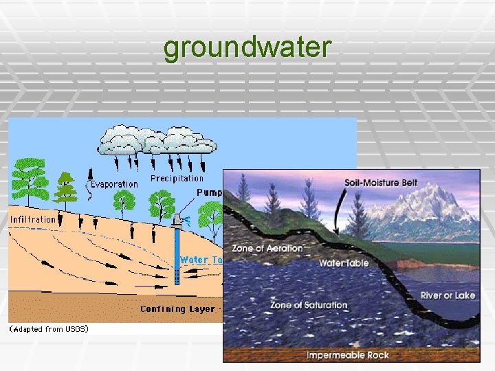 groundwater 